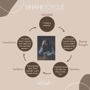 SHAME CYCLE